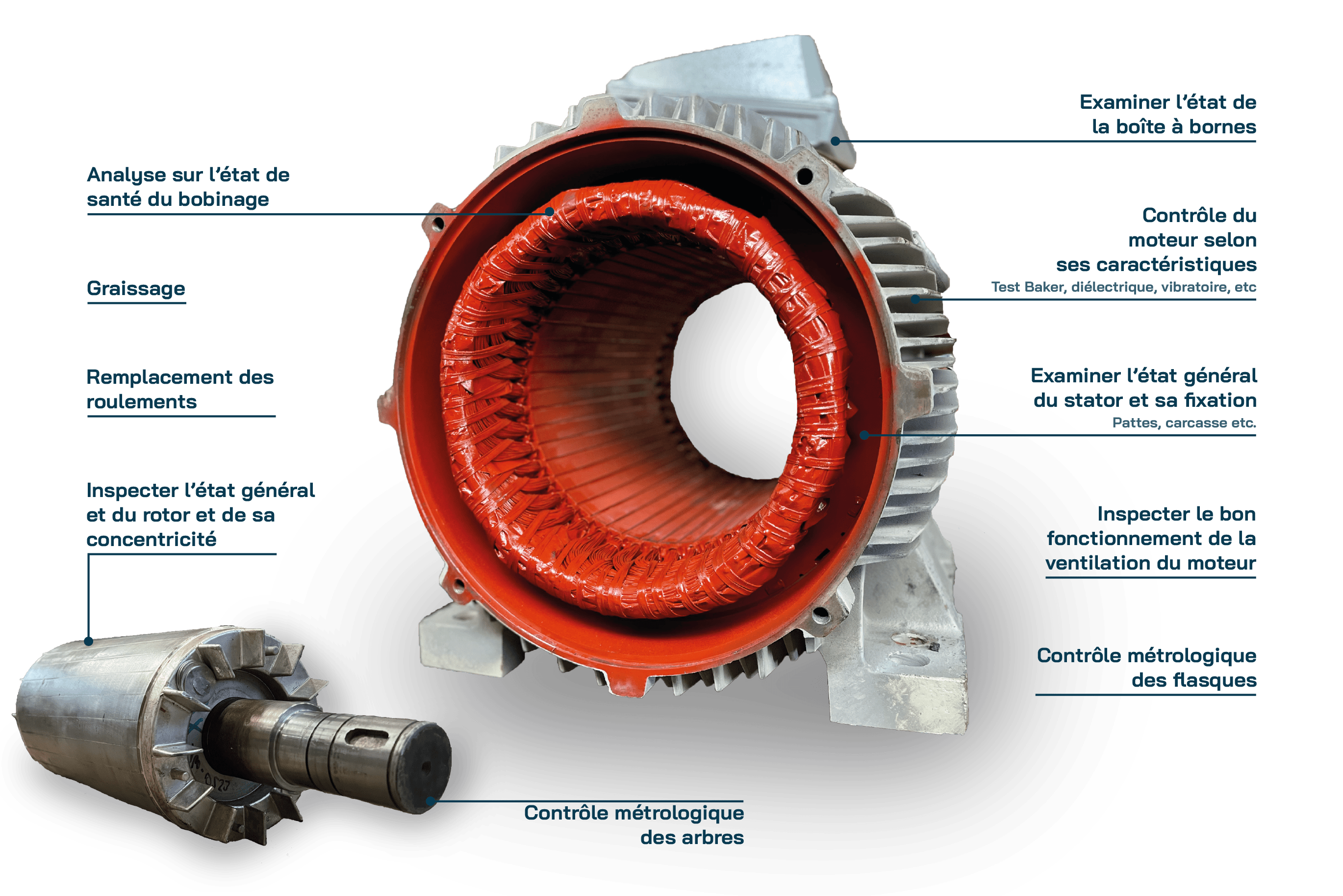 MOTEUR ELECTRIQUE